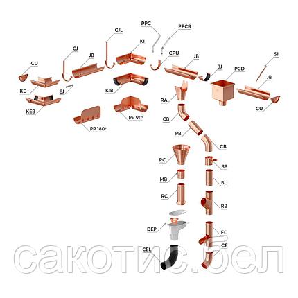 Заглушка универсальная CU Roofart Scandic 125 мм, фото 2