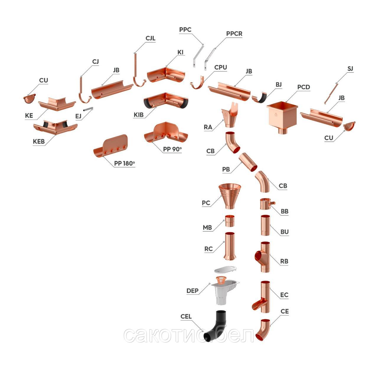 Колено гибкое Scandic CEL - фото 2 - id-p147414787