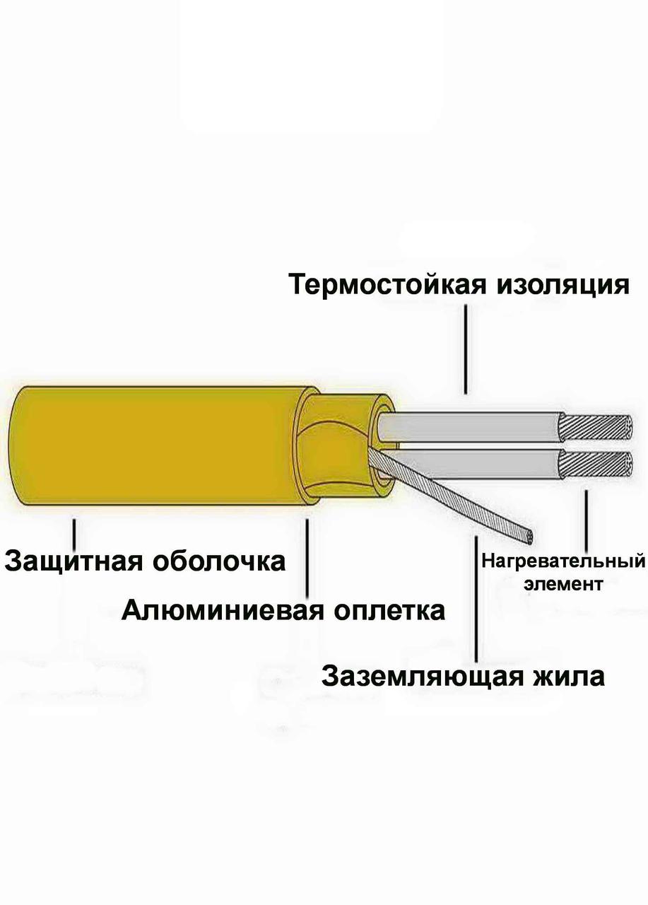 Теплый пол (нагревательный мат) GrandMeyer EcoNG150-010-150Вт-1 м2 - фото 2 - id-p147592797