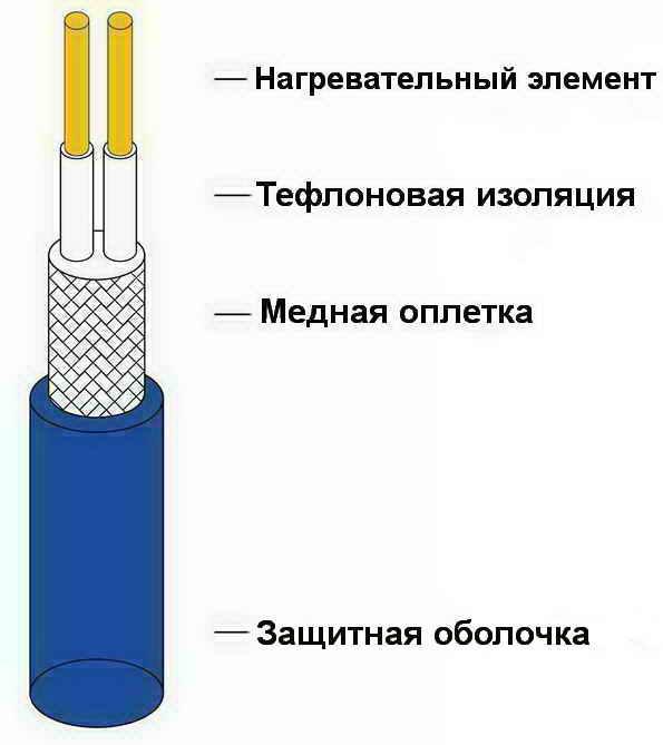 Теплый пол (нагревательный мат) GrandMeyer THM180-010-180Вт 1 м2 - фото 2 - id-p147592812