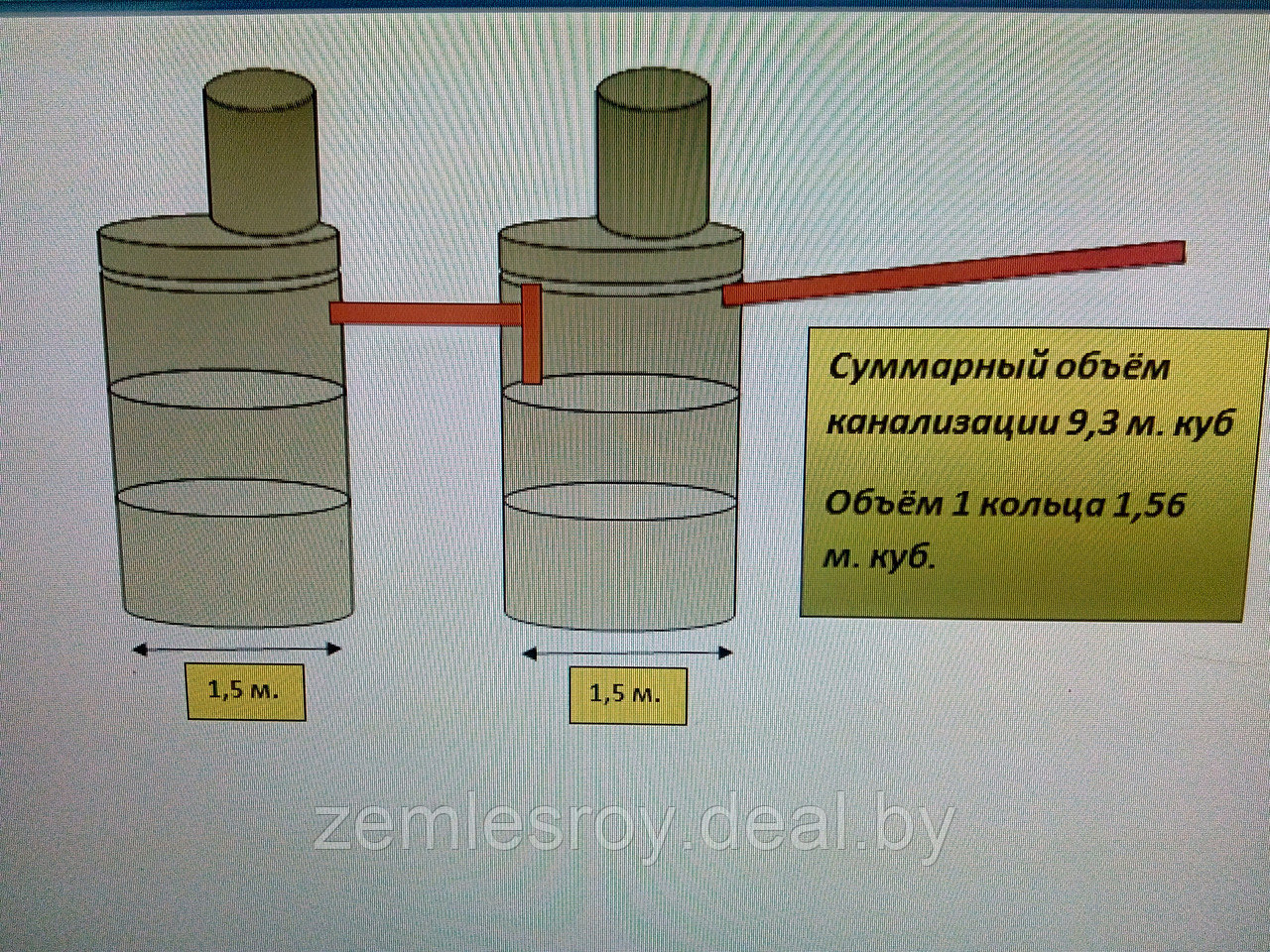 Канализация для дачи под ключ на 3, 5, 6, 8, 9, 11 кубов - фото 3 - id-p147661853