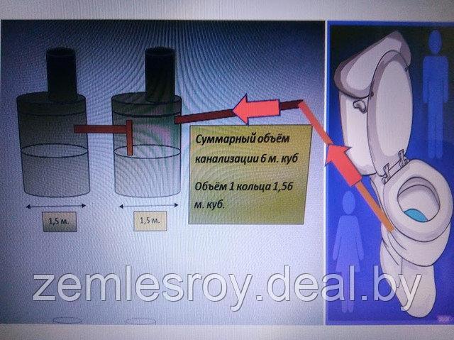 Канализация для частного дома 3, 5, 7, 9, 12 кубов цена под ключ в Беларуси - фото 8 - id-p147680348