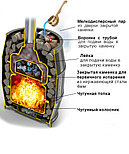 Банная печь ВЕЗУВИЙ ЛЕГЕНДА РУССКИЙ ПАР Ковка 30 (240), фото 3