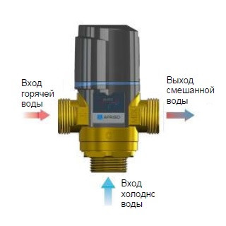 Термостатический смесительный клапан Afriso ATM 341 температурный диапазон 20-43°C G 3/4" - фото 3 - id-p147958823
