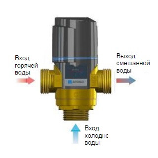 Термостатический смесительный клапан Afriso ATM 333 температурный диапазон 35-60°C Rp 3/4" - фото 3 - id-p147988037