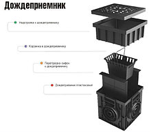 Дождеприемник пластиковый 300х300 в сборе с решеткой пластиковой, кл.А15 (черный)