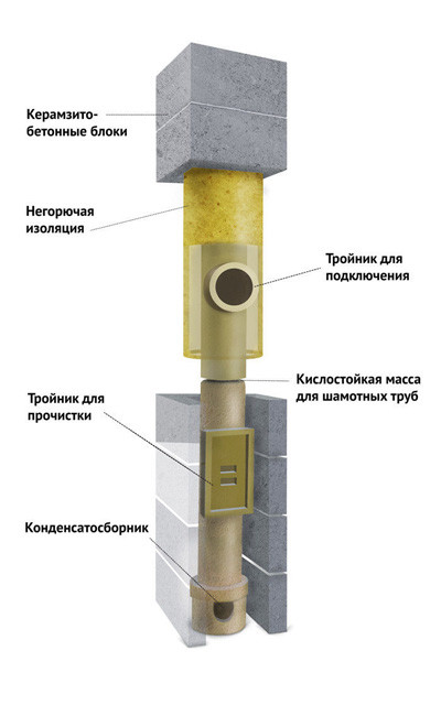 Дымоход Belwent