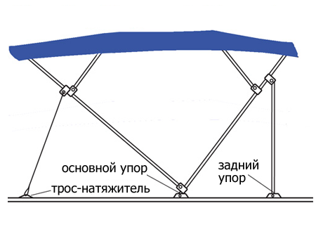 Кронштейн рамы тента "палубный" с винтом (пластик). - фото 3 - id-p148145255