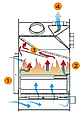 Печь для бани HARVIA Legend 240 GreenFlame Новинка!, фото 6