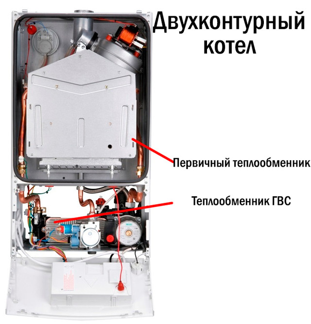 Чем отличается одноконтурный котел от двухконтурного газового котла. Чем отличается двухконтурный котел от одноконтурного газового котла. Как работает двухконтурный газовый котел летом на горячую воду. Можно ли двухконтурный котел использовать только для горячей воды.