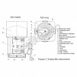 Измельчитель зерна (зернодробилка) НИВА ИЗ-500, 500кг/час, 1,75 кВт, фото 2