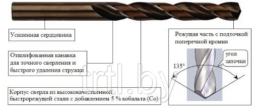 Сверло по металлу 5мм кобальт