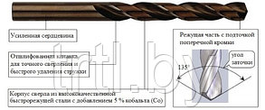 Сверло по металлу 5мм кобальт