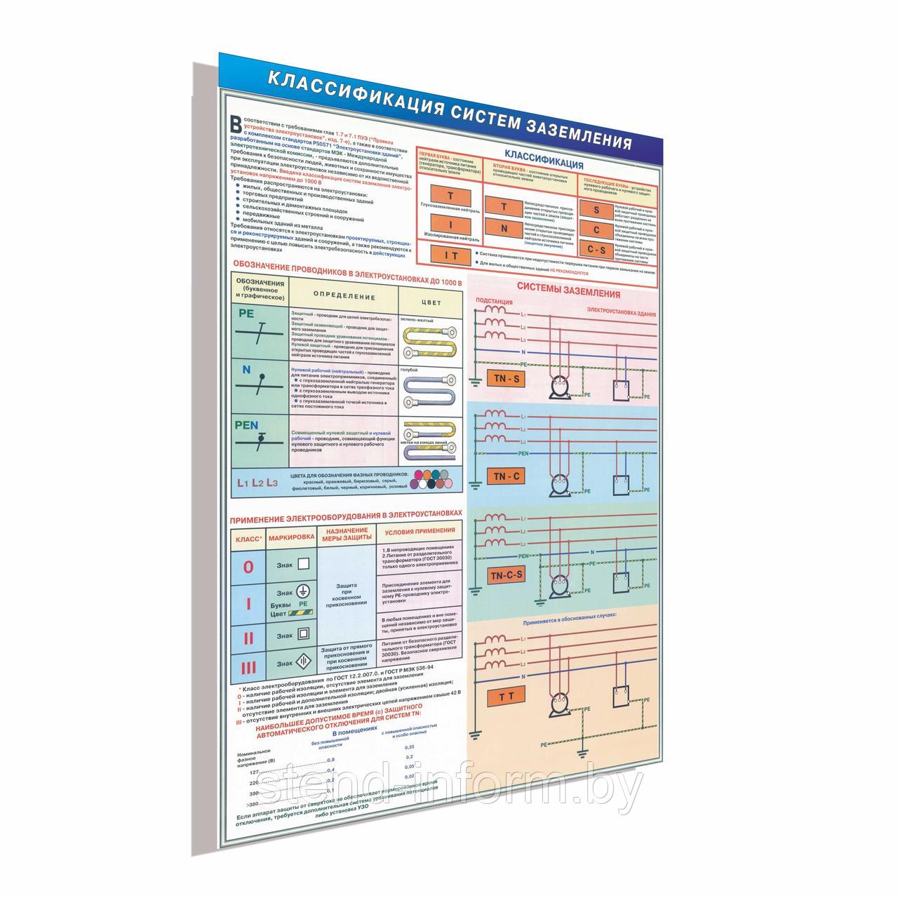 Плакат по Охране труда  Классификация систем заземления  №6а  р-р 40*57 см на ПВХ