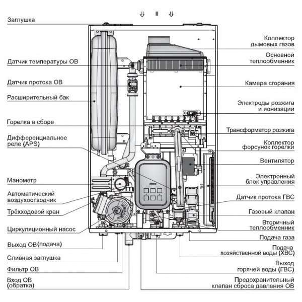 Газовый настенный котёл Navien Deluxe plus 20K (Coaxial) - фото 3 - id-p149000561