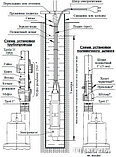Скважинный насос Unipump Бавленец 2 БВ-024-40-У5, 40м, фото 3