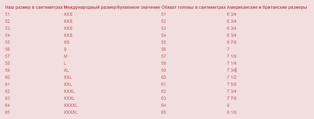 Таблица размера шапок у взрослых. Гайд по подбору головных уборов от КРАМАМАМА (Минск)