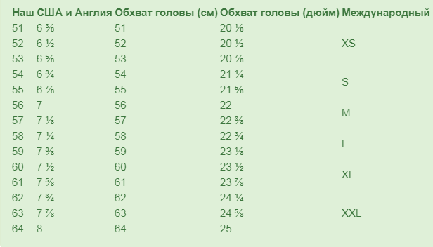 Таблица размеров кепок и бейсболок Гайд по подбору головных уборов от КРАМАМАМА (Минск)