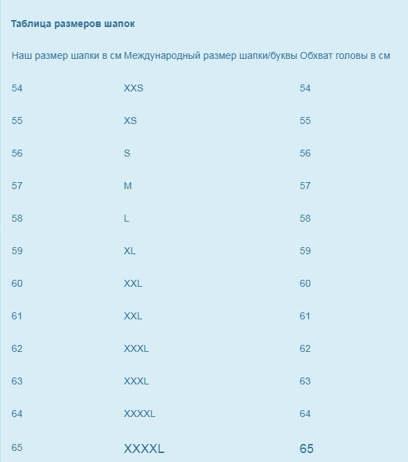 Таблица размеров мужских головных уборов Гайд по подбору головных уборов от КРАМАМАМА (Минск)