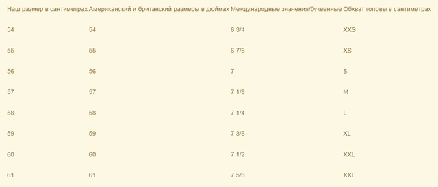 Таблица размеров женских головных уборов Гайд по подбору головных уборов от КРАМАМАМА (Минск)