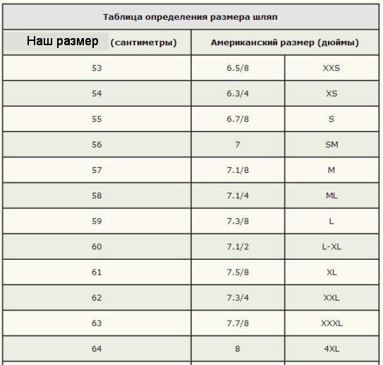 Как определить размер мужской шляпы ? Гайд по подбору головных уборов от КРАМАМАМА (Минск)