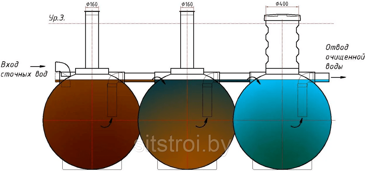 Чистовод 8 Шар - фото 2 - id-p149279472