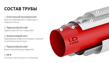 Труба металлополимерная PP-R/AL/PP-R для теплого пола PN20 100м белая, LD FORS, фото 3