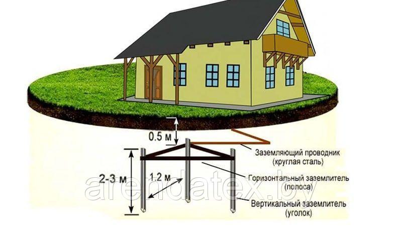 Монтаж заземления дома