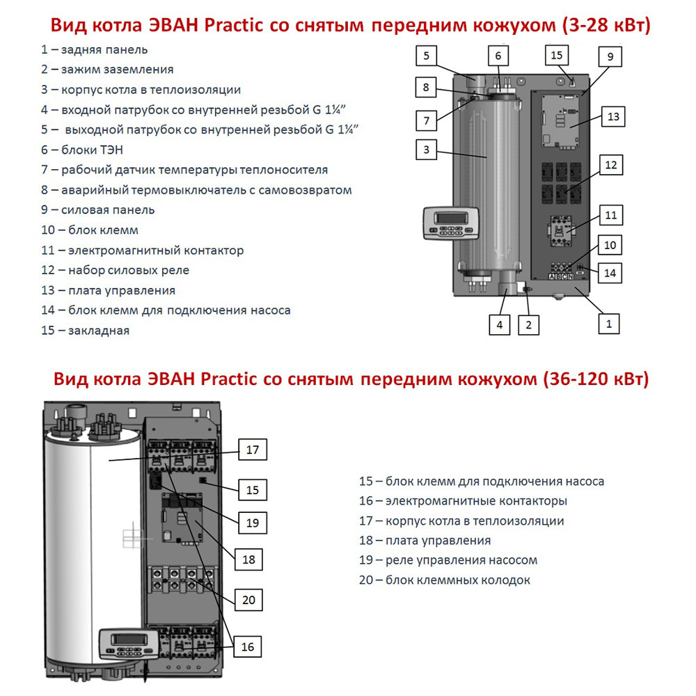 Электрический котел ЭВАН PRACTIC 5 - фото 4 - id-p149487882