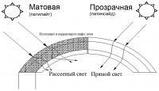 Пленка тепличная (парниковая) Пленка полиэтиленовая  тепличная 150мкм 6*65мм, фото 7