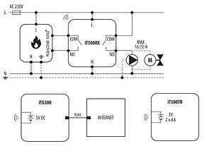 Интернет термостат Salus iT500 WIFI, фото 2