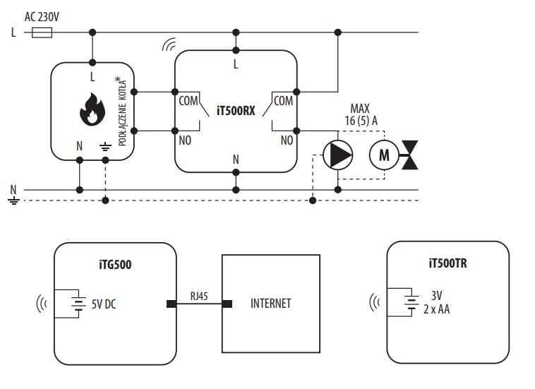 Интернет термостат Salus iT500 WIFI - фото 2 - id-p149485566