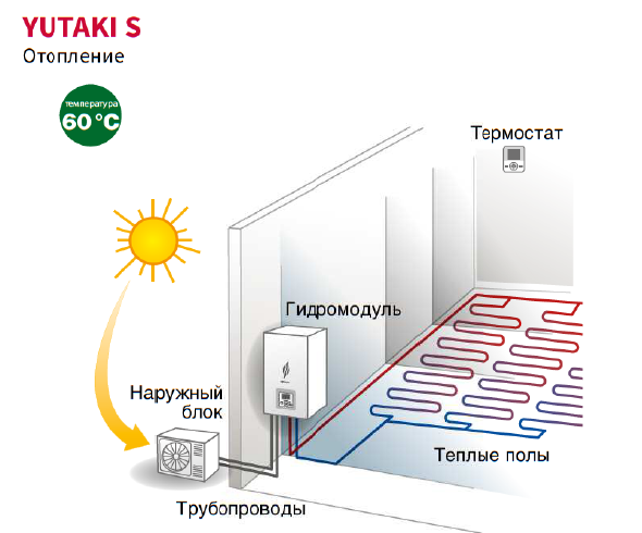 Тепловой насос Hitachi воздух-вода YUTAKI S RWM-4.0NE/RAS-4WHVNPE - фото 2 - id-p150022319