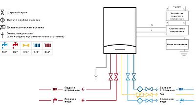 Газовый котел Ariston CARES XC 24 FF, фото 2