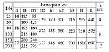 Фильтры ФГ3,2-50-12, фото 4