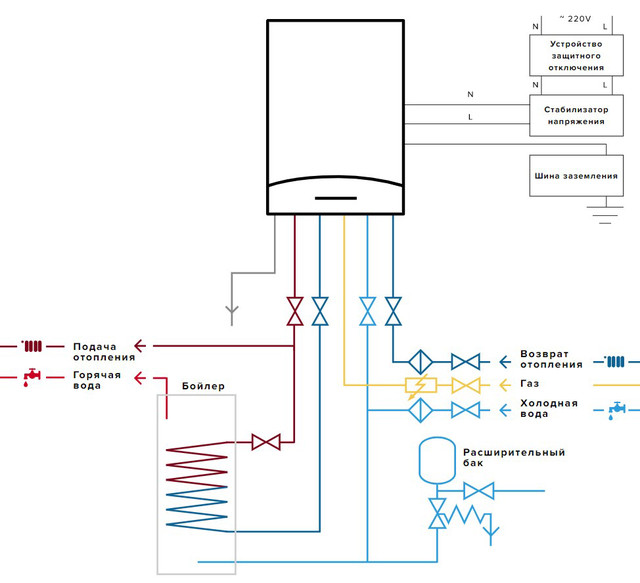 Одноконтурный котел с бойлером косвенного нагрева схема