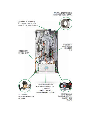 Газовый котёл ITALTHERM CITY CLASS 25K, фото 2