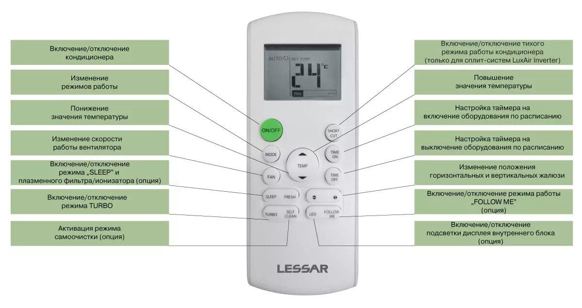 Кондиционер LESSAR Inverto LS-HE12KLA2B/LU-HE12KLA2B - фото 4 - id-p150260835