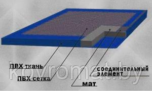 80 х 100 х 3см. Дезковрики .