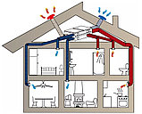 Система вентиляции для однокомнатрной квартиры, фото 4