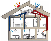 Система вентиляции частного дома