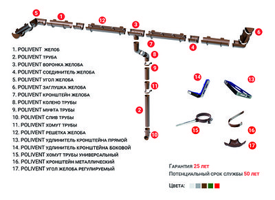 ВОДОСТОЧНАЯ СИСТЕМА ТЕХНОНИКОЛЬ ПВХ D125/82 ММ