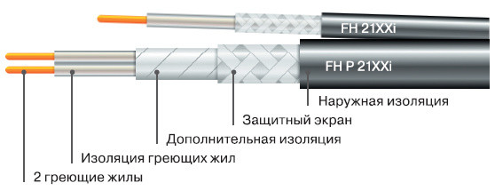 Arnold Rak FH 1080 Вт / 6 м2 нагревательный мат (теплый пол)v - фото 10 - id-p10207593