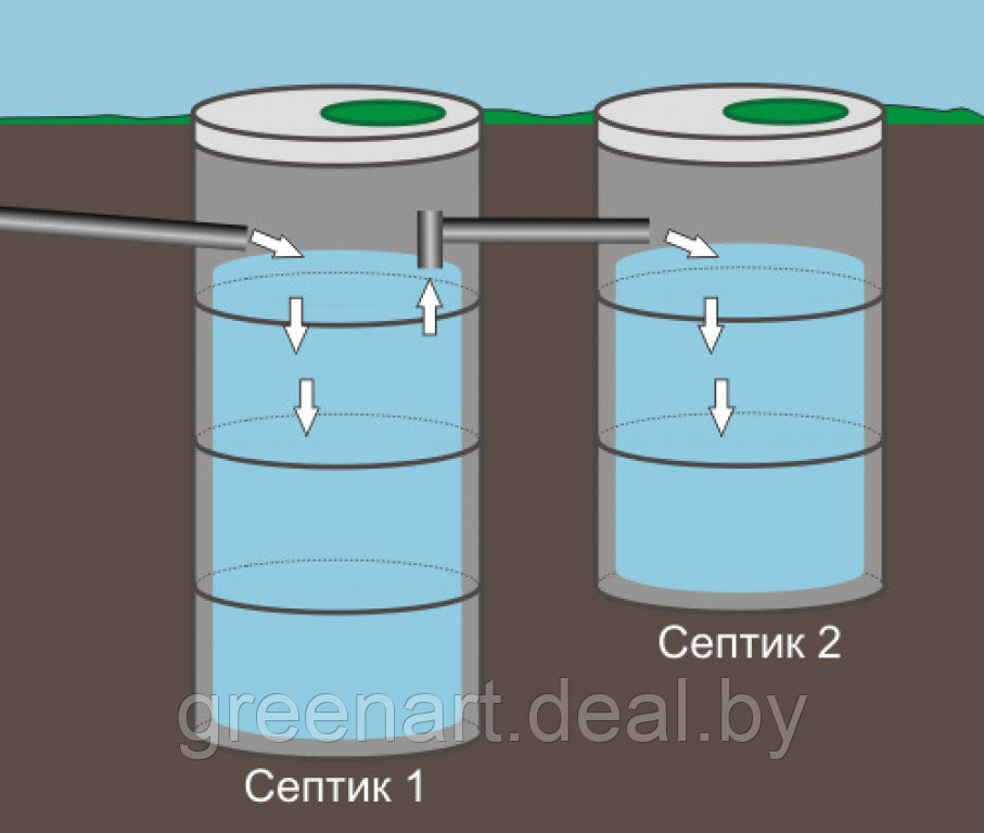 Септик из бетонных колец дмитров. Канализация - септик (3 ж/б кольца). Септик из бетонных колец 2+2. Схема переливных колодцев канализации. Септик из 3 бетонных колец.