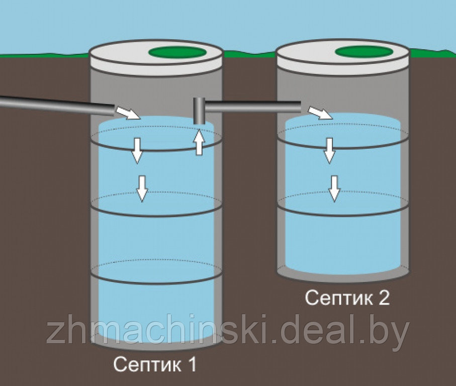 Колодец для воды из бетонных колец