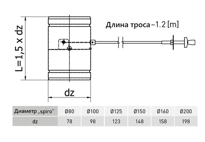 Шибер подвода воздуха Kaw-Met - фото 2 - id-p151322748