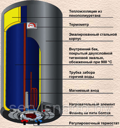 Ремонт электрических водонагревателей (бойлеров)