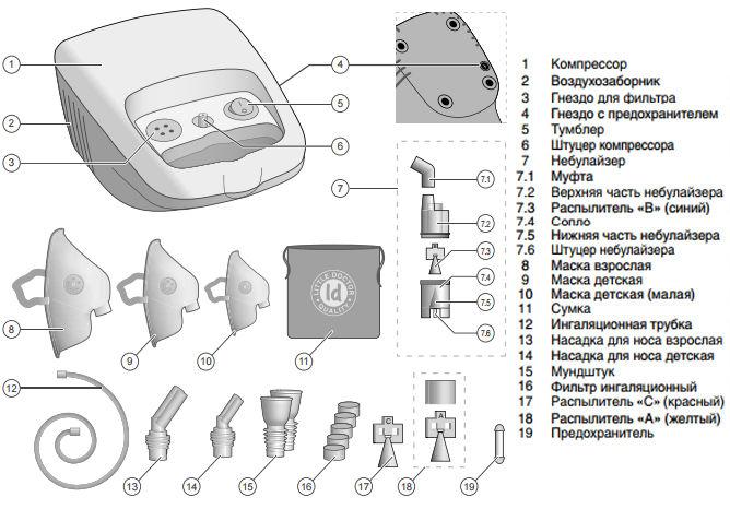 Ингалятор компрессорный (небулайзер) Little Doctor LD-212С - фото 3 - id-p82875833