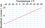 Датчик температуры настенный STA02-79B35-I420-K-PL, фото 3