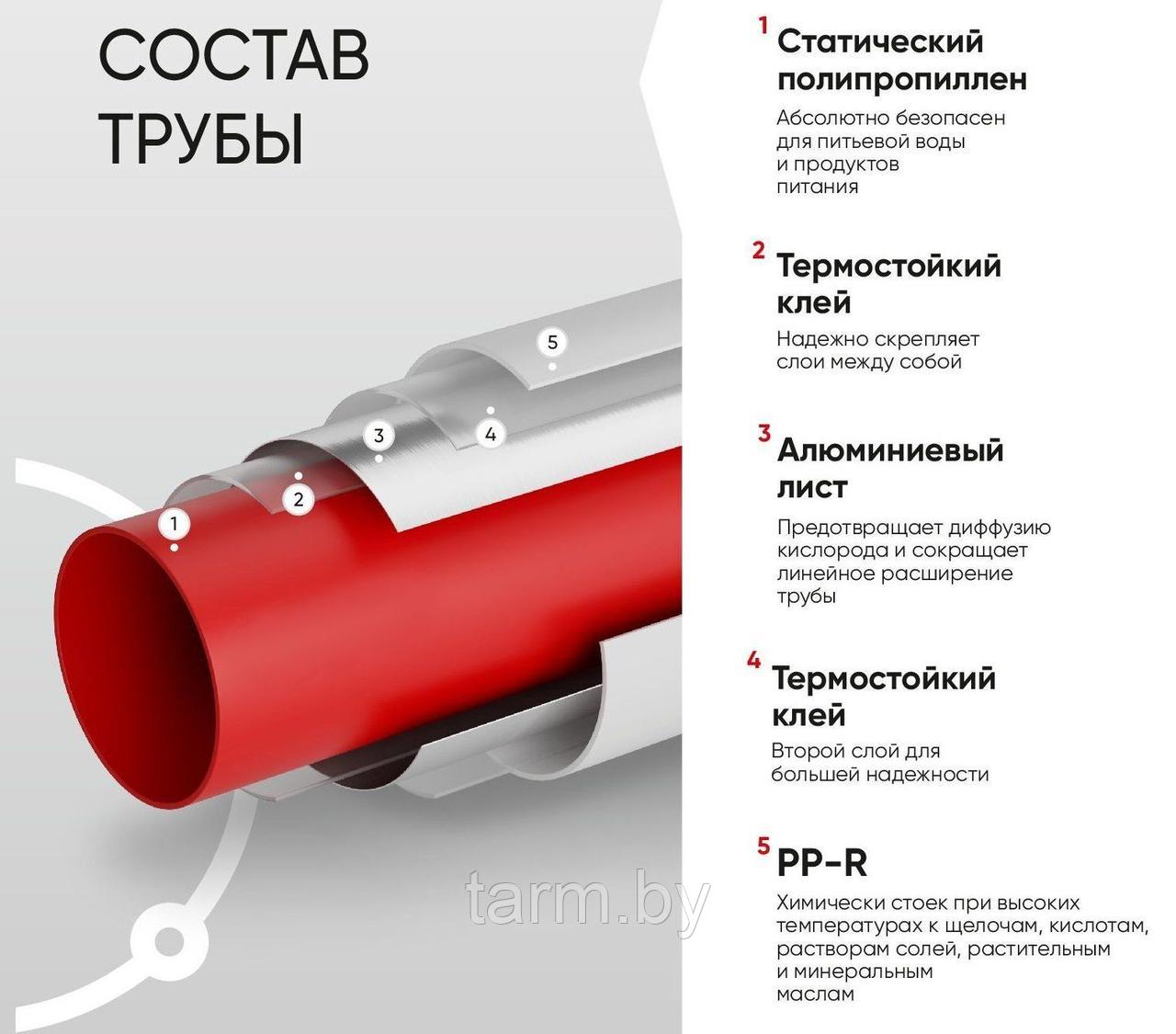 Труба PN25 PP-R/AL/PP-R LD FORS металлополимерная - фото 2 - id-p151819290